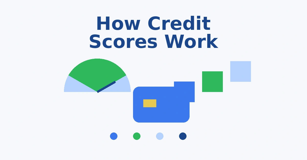 How credit scores work in the United States illustration with credit score gauge credit card and score factor blocks