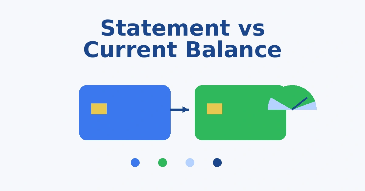 Statement balance vs current balance illustration with two credit cards and credit score gauge
